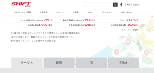 SHIFT、システム開発のニッセイコムを子会社化